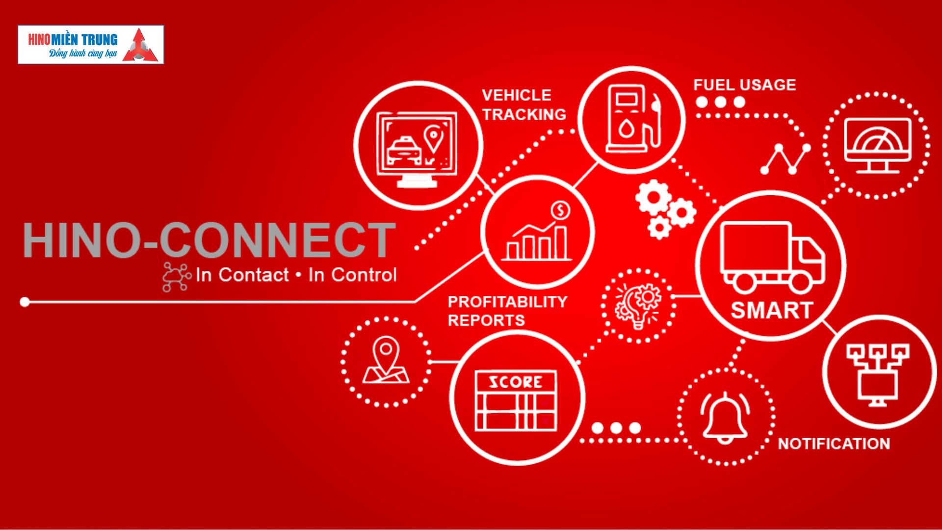 iHINO-CONNECT - Hoạt Động Như Thế Nào