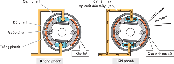 Cấu tạo má phanh Hino