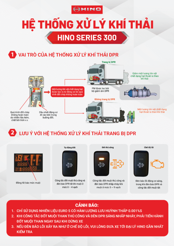 hệ thống dpr hino 300