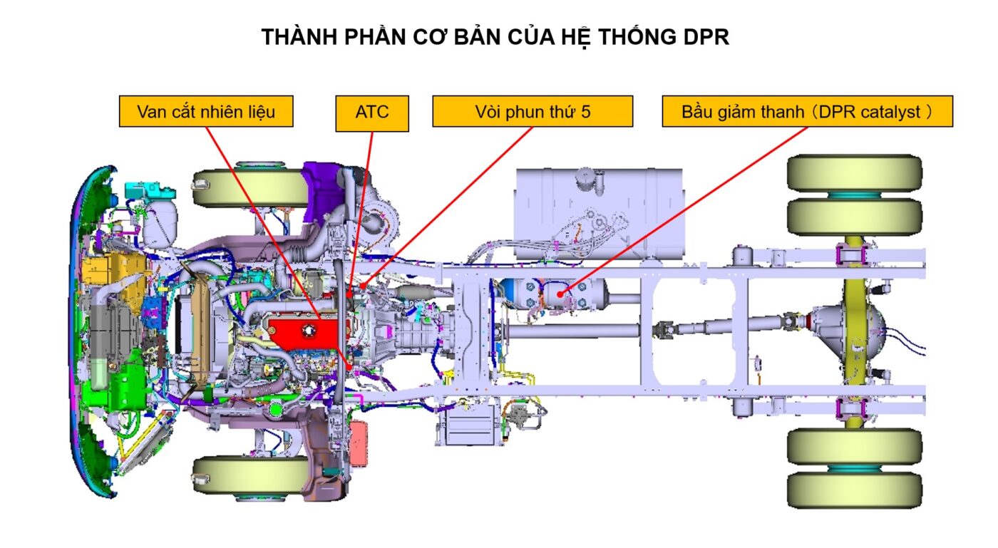 nguyên lý hoạt động hệ thống xử lý khí thải DPR