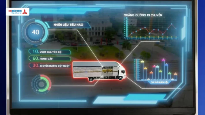 iHINO-CONNECT cung cấp công cụ phân tích dữ liệu chuyên sâu để tối ưu hóa nguồn lực